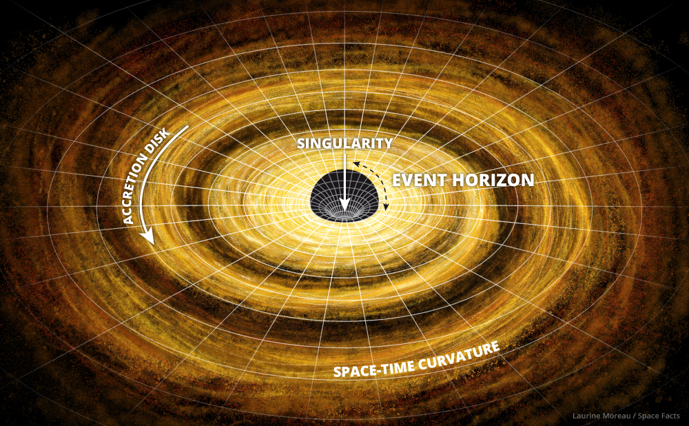 black-hole